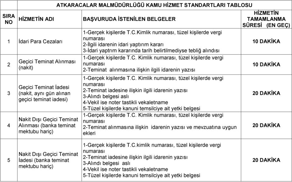 C. Kimlik, tüzel kişilerde vergi 2-Teminat alınmasına ilişkin ilgili idarenin yazısı 1-Gerçek kişilerde T.C. Kimlik, tüzel kişilerde vergi 2-Teminat iadesine ilişkin ilgili idarenin yazısı 3-Alındı