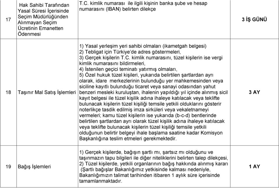 de adres göstermeleri, 3) Gerçek kişilerin T.C.