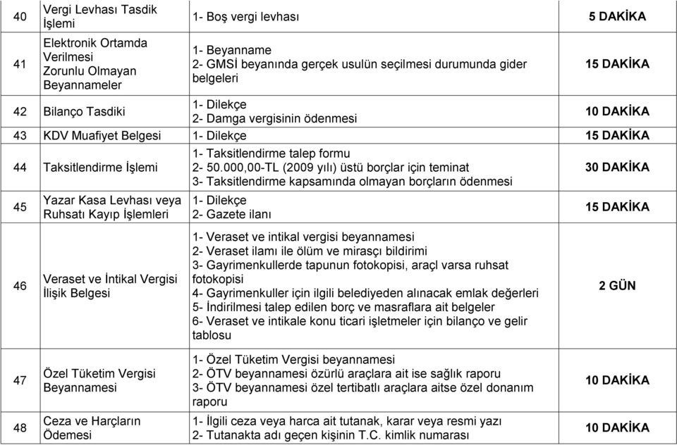 İşlemleri Veraset ve İntikal Vergisi İlişik Belgesi 1- Taksitlendirme talep formu 2-50.