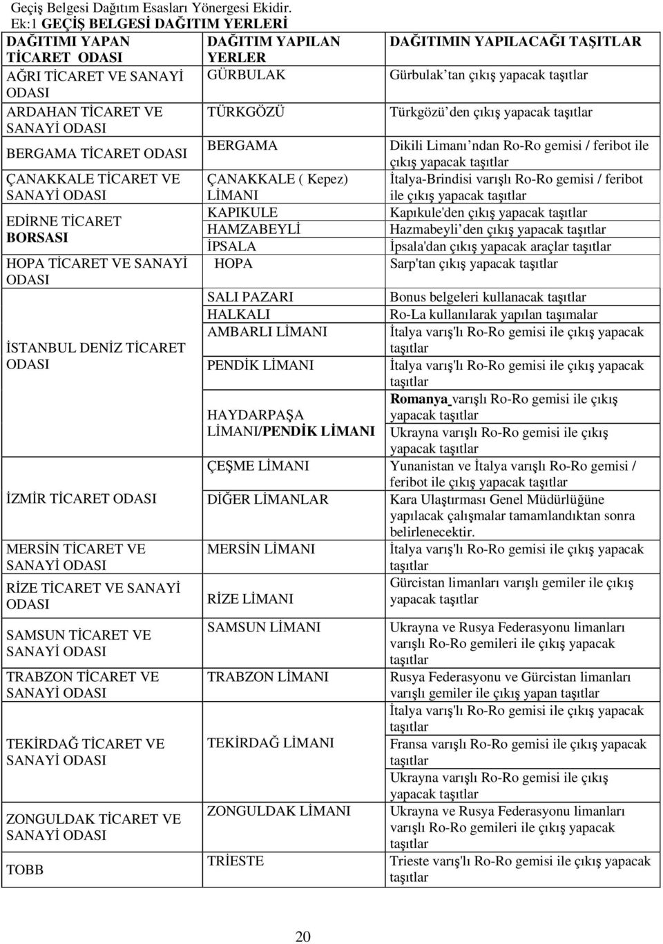 ÇANAKKALE TİCARET VE SANAYİ ODASI EDİRNE TİCARET BORSASI HOPA TİCARET VE SANAYİ ODASI İSTANBUL DENİZ TİCARET ODASI İZMİR TİCARET ODASI MERSİN TİCARET VE SANAYİ ODASI RİZE TİCARET VE SANAYİ ODASI