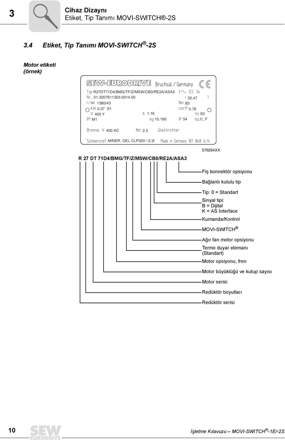 3l 57020AXX R 27 DT 71D4/BMG/TF/Z/MSW/CB0/RE2A/ASA3 Fiş konnektör opsiyonu Bağlantı kutulu tip Tip: 0 = Standart Sinyal tipi: B = Dijital K = AS Interface