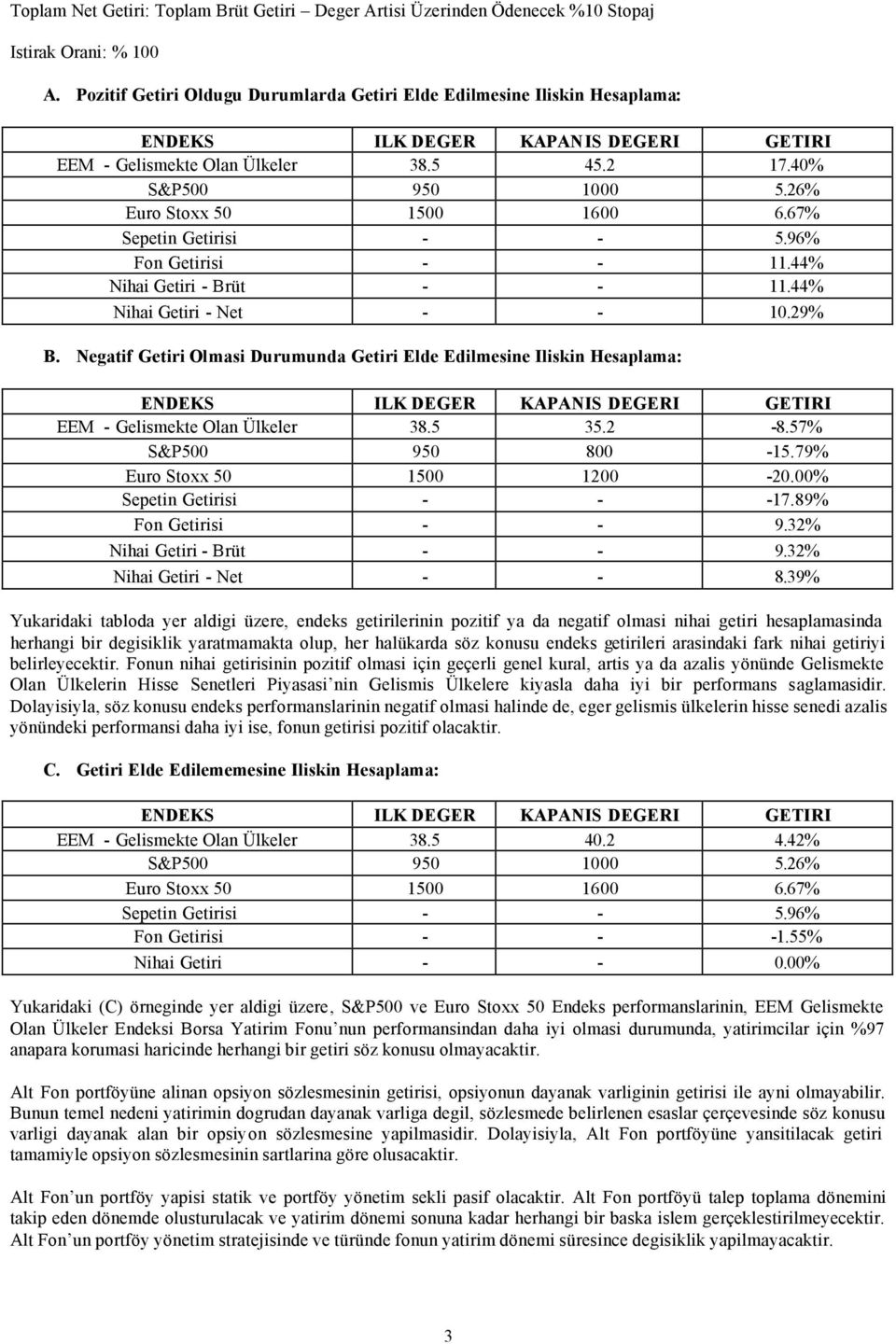 26% Euro Stoxx 50 1500 1600 6.67% Sepetin Getirisi - - 5.96% Fon Getirisi - - 11.44% Nihai Getiri - Brüt - - 11.44% Nihai Getiri - Net - - 10.29% B.