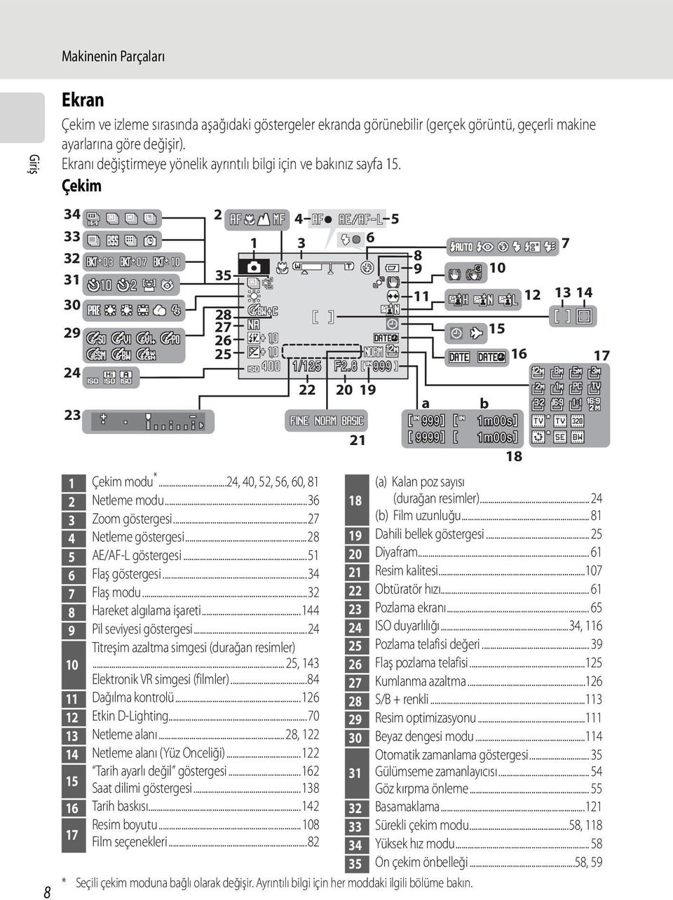 8 999 22 20 19 a b 23 999 1m00s 21 9999 1m00s 18 1 Çekim modu *...24, 40, 52, 56, 60, 81 (a) Kalan poz sayısı 2 Netleme modu...36 18 (durağan resimler)... 24 3 Zoom göstergesi...27 (b) Film uzunluğu.