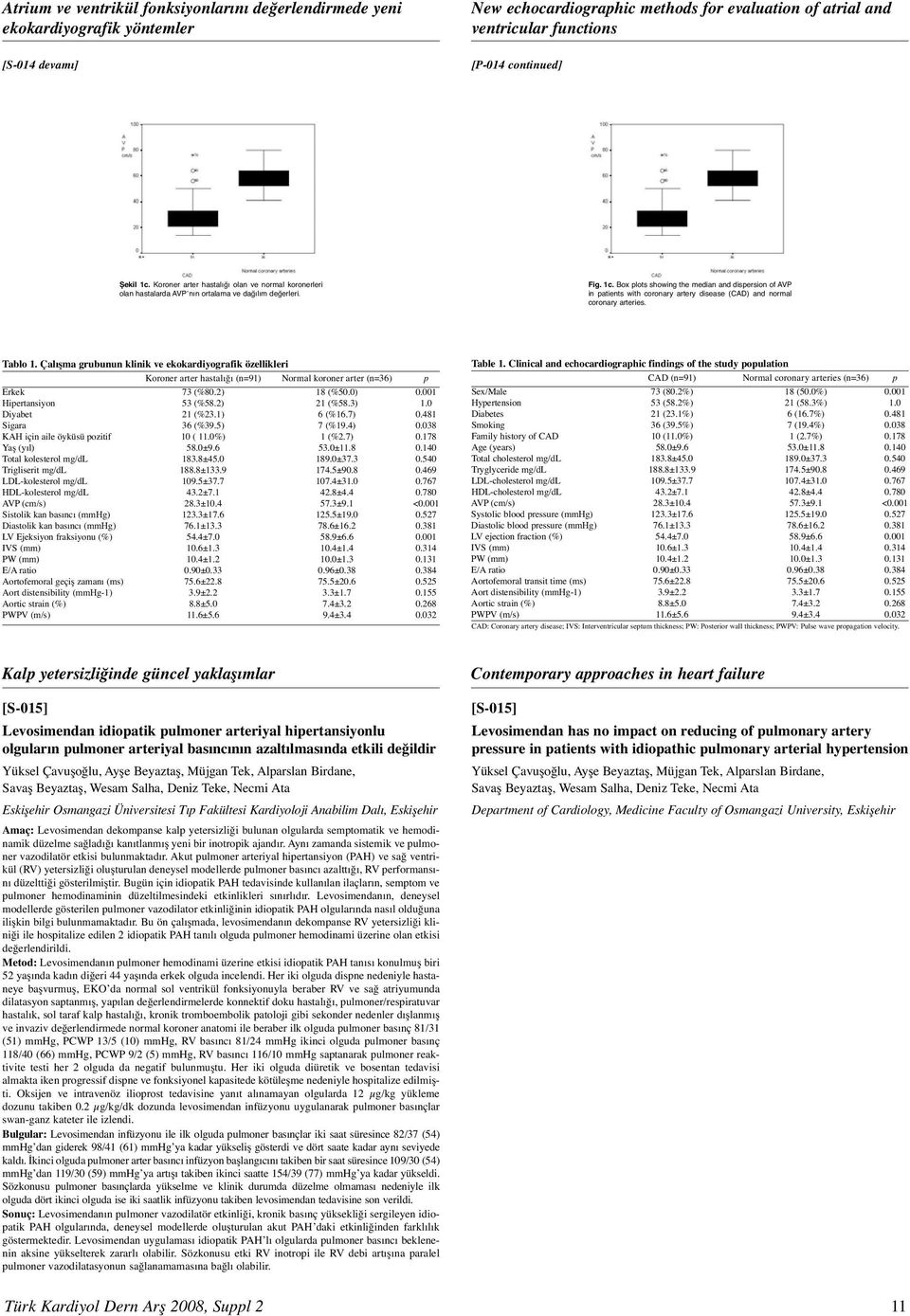 Tablo. Çalışma grubunun klinik ve ekokardiyografik özellikleri Koroner arter hastalığı (n=9) Normal koroner arter (n=36) p Erkek 73 (%80.2) 8 (%50.0) 0.00 Hipertansiyon 53 (%58.2) 2 (%58.3).