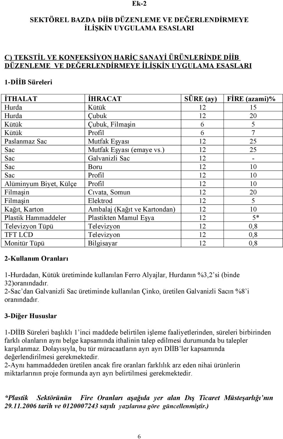 Sac Galvanizli Sac 12 - Sac Boru 12 10 Sac Profil 12 10 Alüminyum Biyet, Külçe Profil 12 10 Filmaşin Cıvata, Somun 12 20 Filmaşin Elektrod 12 5 Kağıt, Karton Ambalaj (Kağıt ve Kartondan) 12 10