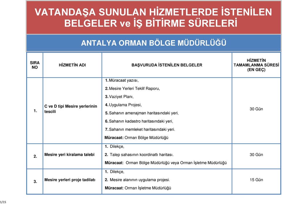 Uygulama Projesi, 5. Sahanın amenajman haritasındaki yeri, 6. Sahanın kadastro haritasındaki yeri, 7. Sahanın memleket haritasındaki yeri. 2.