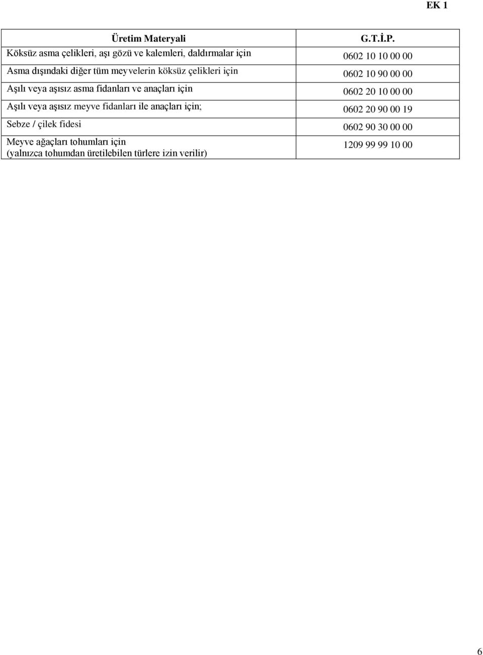 köksüz çelikleri için 0602 10 90 00 00 AĢılı veya aģısız asma fidanları ve anaçları için 0602 20 10 00 00 AĢılı