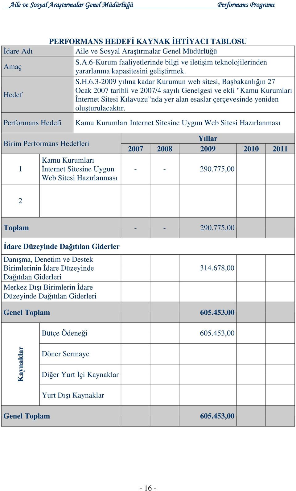 3-009 yılına kadar Kurumun web sitesi, Başbakanlığın 7 Ocak 007 tarihli ve 007/4 sayılı Genelgesi ve ekli "Kamu Kurumları İnternet Sitesi Kılavuzu"nda yer alan esaslar çerçevesinde yeniden