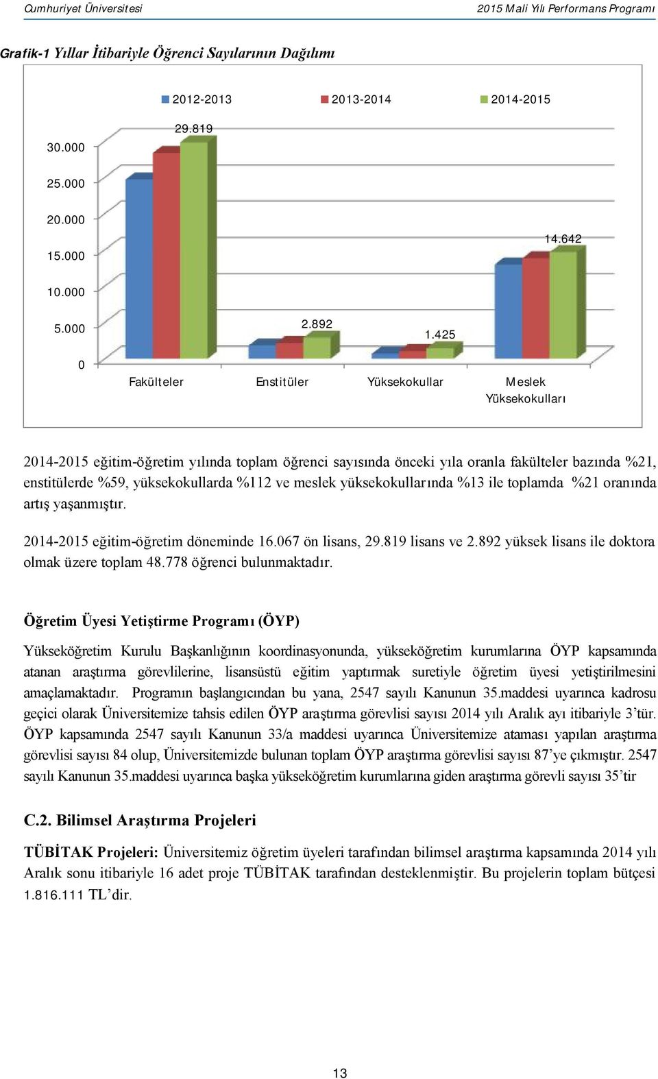 %112 ve meslek yüksekokullarında %13 ile toplamda %21 oranında artış yaşanmıştır. 2014-2015 eğitim-öğretim döneminde 16.067 ön lisans, 29.819 lisans ve 2.