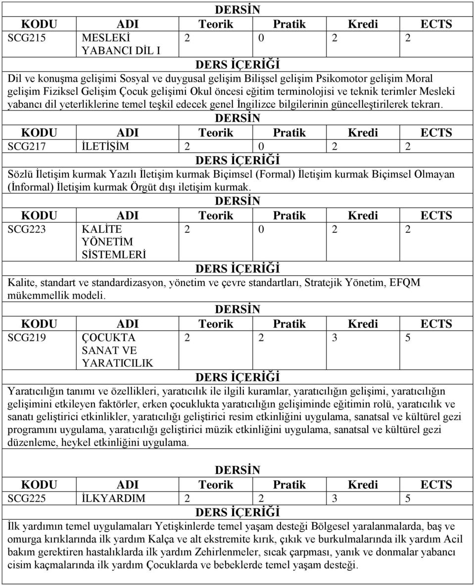 SCG217 İLETİŞİM Sözlü İletişim kurmak Yazılı İletişim kurmak Biçimsel (Formal) İletişim kurmak Biçimsel Olmayan (İnformal) İletişim kurmak Örgüt dışı iletişim kurmak.