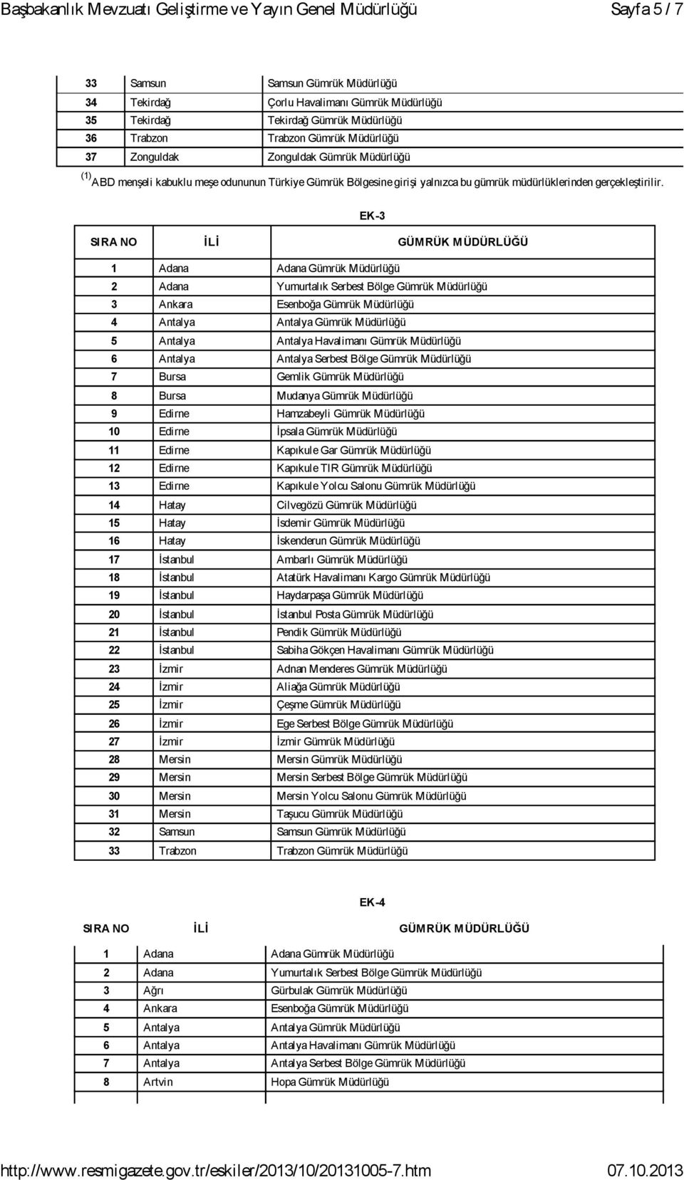 EK-3 SIRA NO İLİ GÜMRÜK MÜDÜRLÜĞÜ 1 Adana Adana Gümrük Müdürlüğü 2 Adana Yumurtalık Serbest Bölge Gümrük Müdürlüğü 3 Ankara Esenboğa Gümrük Müdürlüğü 4 Antalya Antalya Gümrük Müdürlüğü 5 Antalya