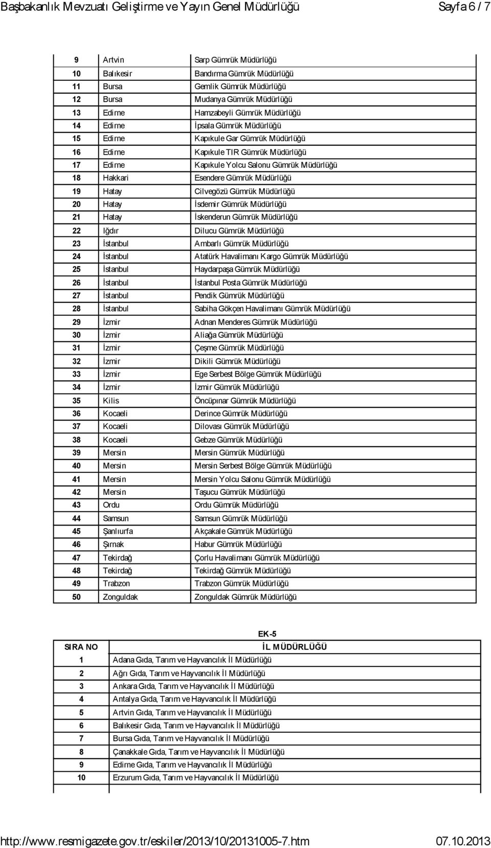 Cilvegözü Gümrük Müdürlüğü 20 Hatay İsdemir Gümrük Müdürlüğü 21 Hatay İskenderun Gümrük Müdürlüğü 22 Iğdır Dilucu Gümrük Müdürlüğü 23 İstanbul Ambarlı Gümrük Müdürlüğü 24 İstanbul Atatürk Havalimanı