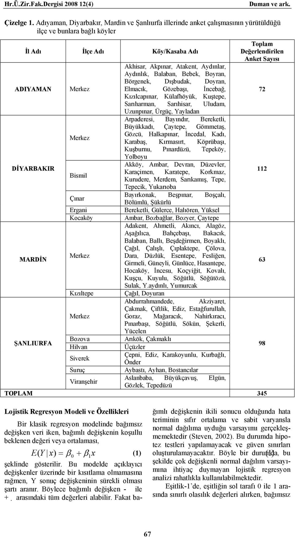 Ergani Kocaköy Mrkz Kızıltp Mrkz Bozova Hilvan Sivrk Suruç Viranşhir Akhisar, Akpınar, Ataknt, Aydınlar, Aydınlık, Balaban, Bbk, Boyran, Börgnk, Dışbudak, Doyran, Elmacık, Gözbaşı, İncbağ,