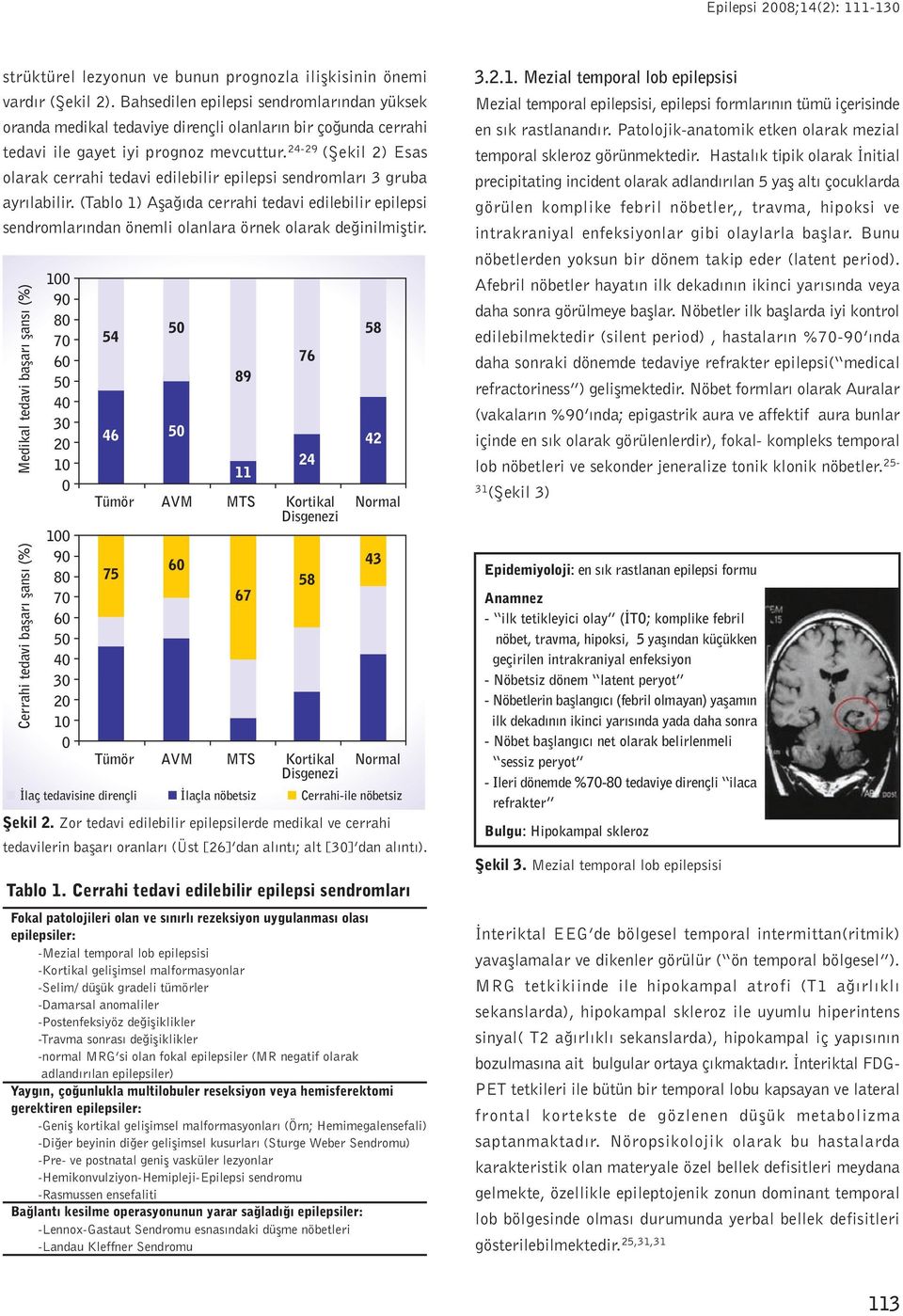 24-29 (Þekil 2) Esas olarak cerrahi tedavi edilebilir epilepsi sendromlarý 3 gruba ayrýlabilir.