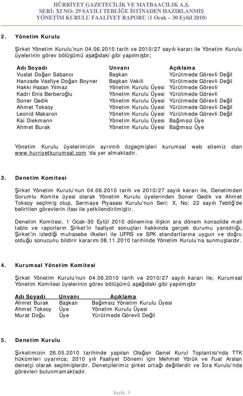 Boyner Ba kan Vekili Yürütmede Görevli De il Hakk Hasan Y lmaz Yönetim Kurulu Üyesi Yürütmede Görevli Kadri Enis Berbero lu Yönetim Kurulu Üyesi Yürütmede Görevli Soner Gedik Yönetim Kurulu Üyesi