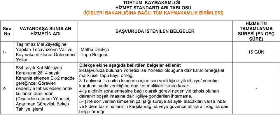 Yönetici, Apartman Görevlisi, Bekçi) Tahliye işlemi -Matbu Dilekçe -Tapu Belgesi.