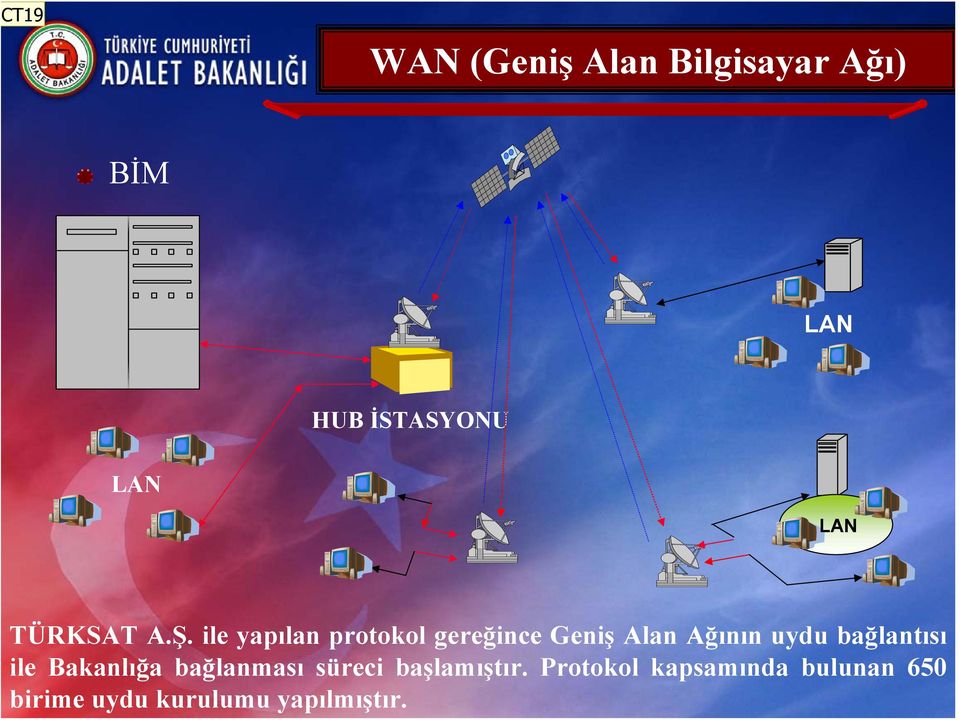 ile yapılan protokol gereğince Geniş Alan Ağının uydu