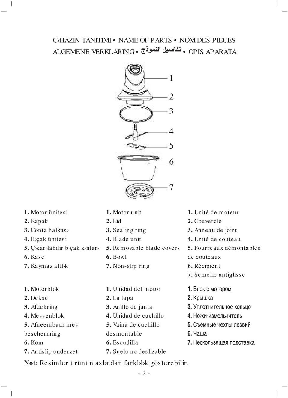 Unité de couteau 5. Fourreaux démontables de couteaux 6. Récipient 7. Semelle antiglisse 1. Motorblok 2. Deksel 3. Afdekring 4. Messenblok 5. Afneembaar mes bescherming 6. Kom 7.