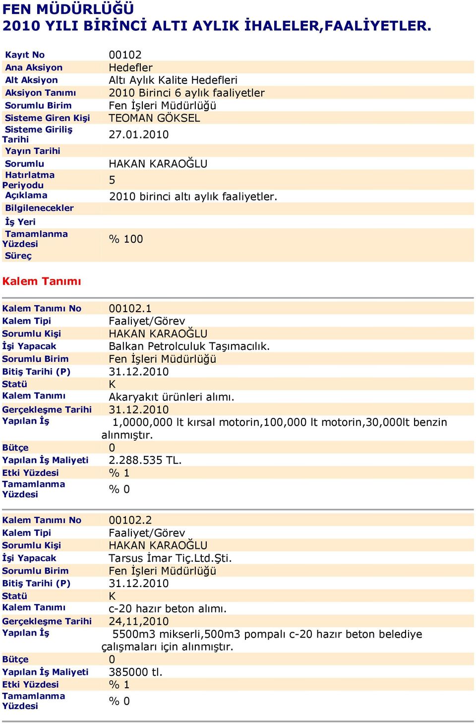 Bilgilenecekler Đş Yeri Süreç alem Tanımı alem Tanımı No 00102.1 alem Tipi Faaliyet/Görev Sorumlu işi HAAN ARAOĞLU Đşi Yapacak Balkan Petrolculuk Taşımacılık. Bitiş Tarihi (P) 31.12.