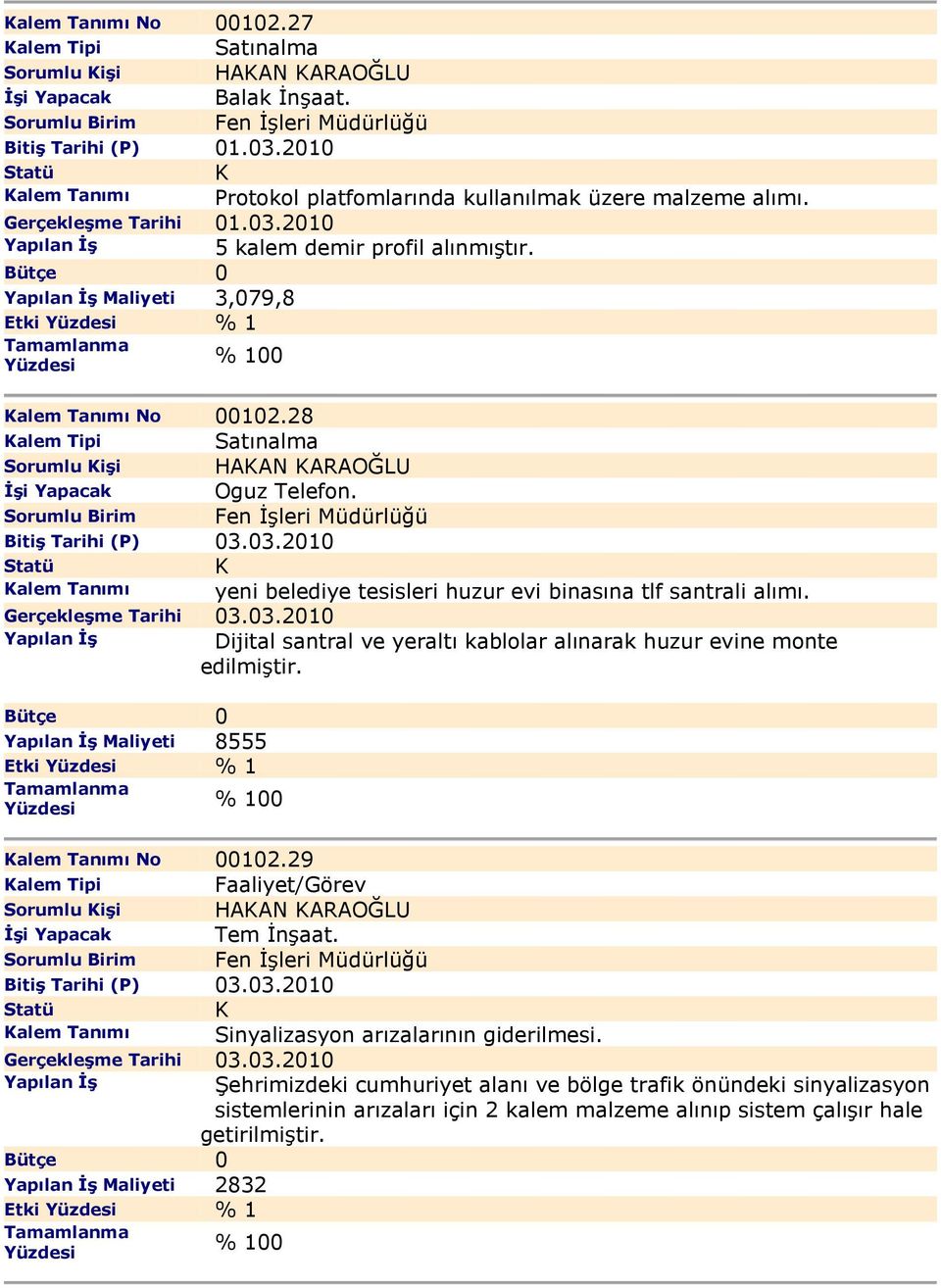 28 alem Tipi Satınalma Sorumlu işi HAAN ARAOĞLU Đşi Yapacak Oguz Telefon. Bitiş Tarihi (P) 03.03.2010 alem Tanımı yeni belediye tesisleri huzur evi binasına tlf santrali alımı. Gerçekleşme Tarihi 03.