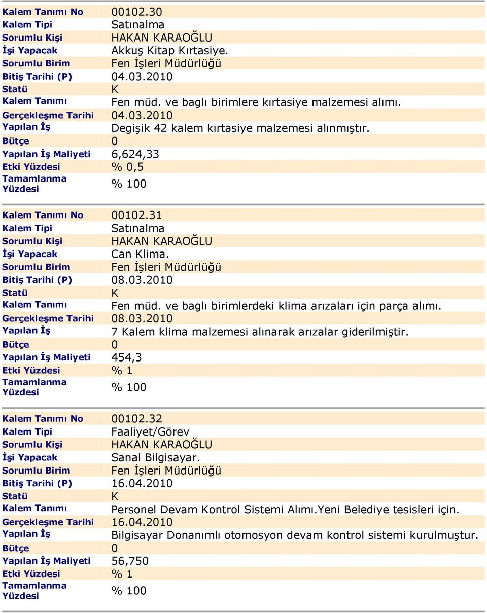 31 alem Tipi Satınalma Sorumlu işi HAAN ARAOĞLU Đşi Yapacak Can lima. Bitiş Tarihi (P) 08.03.2010 alem Tanımı Fen müd. ve baglı birimlerdeki klima arızaları için parça alımı. Gerçekleşme Tarihi 08.03.2010 Yapılan Đş 7 alem klima malzemesi alınarak arızalar giderilmiştir.
