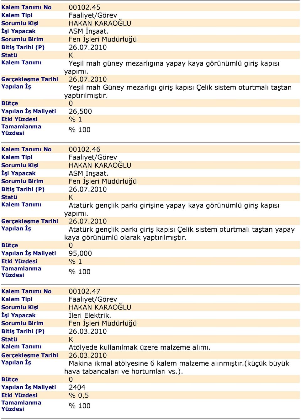 2010 Yapılan Đş Yeşil mah Güney mezarlıgı giriş kapısı Çelik sistem oturtmalı taştan yaptırılmıştır. Yapılan Đş Maliyeti 26,500 Etki % 1 alem Tanımı No 00102.