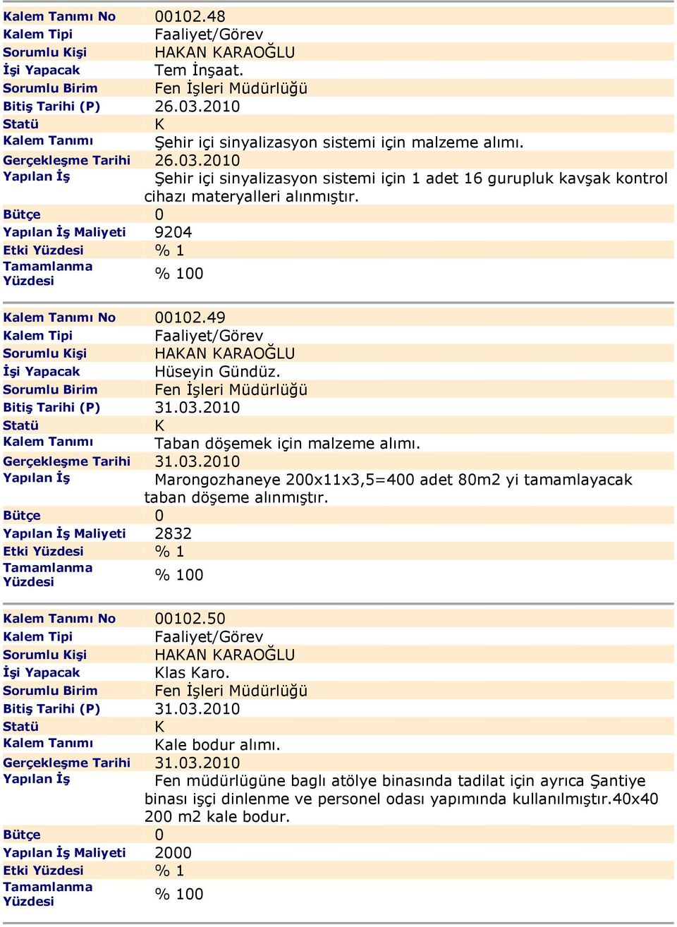 49 alem Tipi Faaliyet/Görev Sorumlu işi HAAN ARAOĞLU Đşi Yapacak Hüseyin Gündüz. Bitiş Tarihi (P) 31.03.2010 alem Tanımı Taban döşemek için malzeme alımı. Gerçekleşme Tarihi 31.03.2010 Yapılan Đş Marongozhaneye 200x11x3,5=400 adet 80m2 yi tamamlayacak taban döşeme alınmıştır.