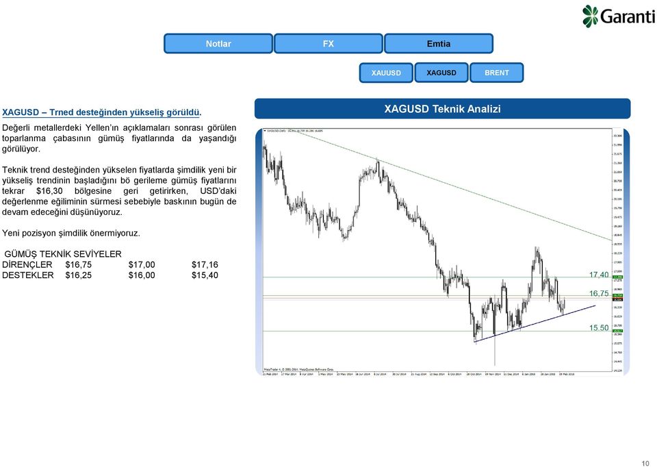 XAGUSD Teknik Analizi Teknik trend desteğinden yükselen fiyatlarda şimdilik yeni bir yükseliş trendinin başladığını bö gerileme gümüş fiyatlarını