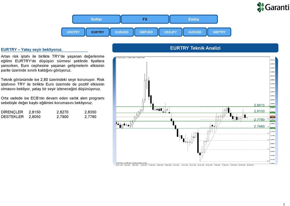 parite üzerinde sınırlı kaldığını görüyoruz. EURTRY Teknik Analizi Teknik görünümde ise 2,80 üzerindeki seyir korunuyor.