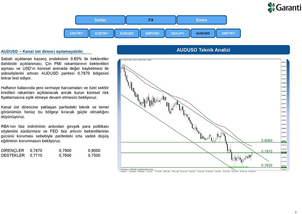 ediyor. AUDUSD Teknik Analizi Haftanın kalanında yeni sermaye harcamaları ve özel sektör kredileri rakamları açıklanacak ancak kurun küresel risk fiyatlamasına eşlik etmeye devam etmesini bekliyoruz.