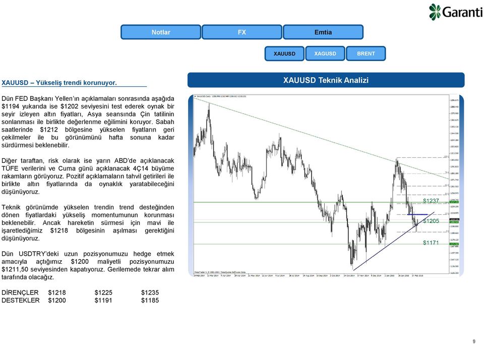 sonlanması ile birlikte değerlenme eğilimini koruyor. Sabah saatlerinde $1212 bölgesine yükselen fiyatların geri çekilmeler ile bu görünümünü hafta sonuna kadar sürdürmesi beklenebilir.