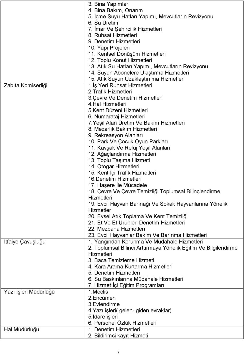 Atık Su Hatları Yapımı, Mevcutların Revizyonu 14. Suyun Abonelere Ulaştırma Hizmetleri 15. Atık Suyun Uzaklaştırılma Hizmetleri 1.İş Yeri Ruhsat Hizmetleri 2.Trafik Hizmetleri 3.