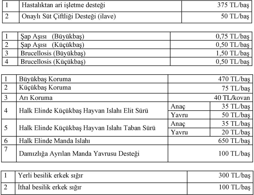 Halk Elinde Küçükbaş Hayvan Islahı Elit Sürü Anaç 35 TL/baş Yavru 50 TL/baş 5 Halk Elinde Küçükbaş Hayvan Islahı Taban Sürü Anaç 35 TL/baş Yavru 0 TL/baş 6