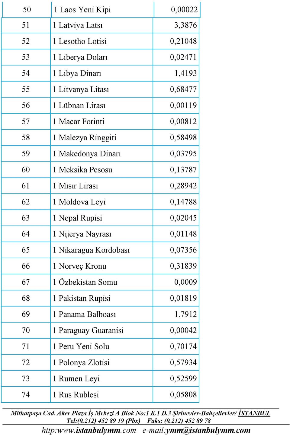 Moldova Leyi 0,14788 63 1 Nepal Rupisi 0,02045 64 1 Nijerya Nayrası 0,01148 65 1 Nikaragua Kordobası 0,07356 66 1 Norveç Kronu 0,31839 67 1 Özbekistan Somu 0,0009 68 1