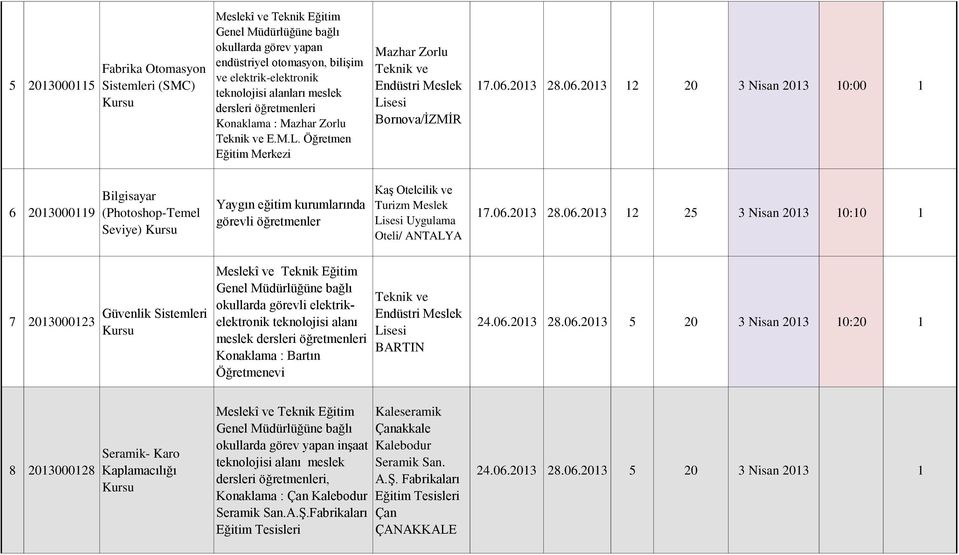 06.2013 28.06.2013 5 20 3 Nisan 2013 10:20 1 8 2013000128 Seramik- Karo Kaplamacılığı inşaat teknolojisi alanı meslek dersleri, Konaklama : Çan Kalebodur Seramik San.A.Ş.