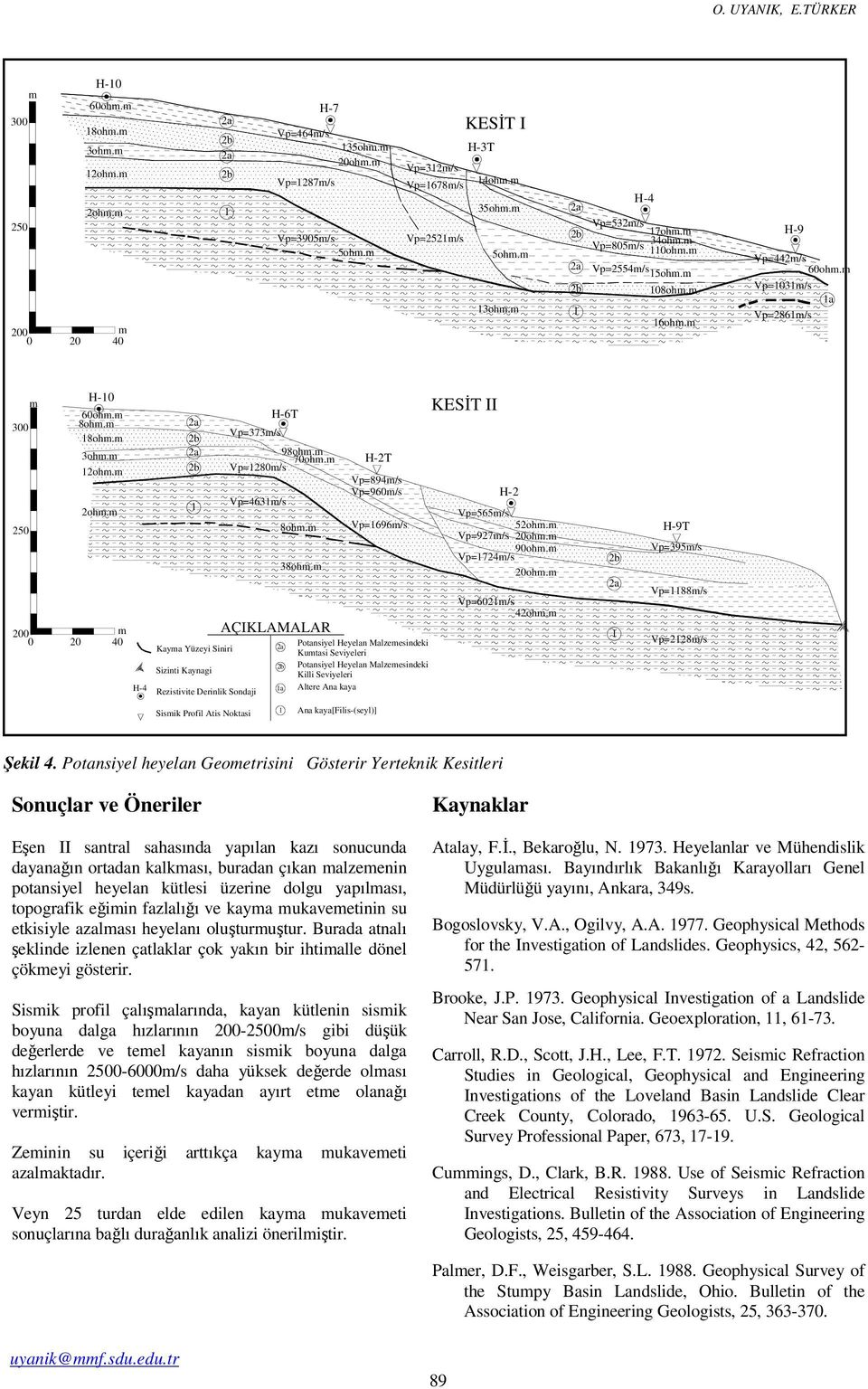 2oh. 250 200 0 20 40 H-4 Kaya Yüzeyi Siniri Sizinti Kaynagi Vp=373/s Rezistivite Derinlik Sondaji H-6T 98oh. 70oh. Vp=280/s Vp=463/s 8oh. 38oh.