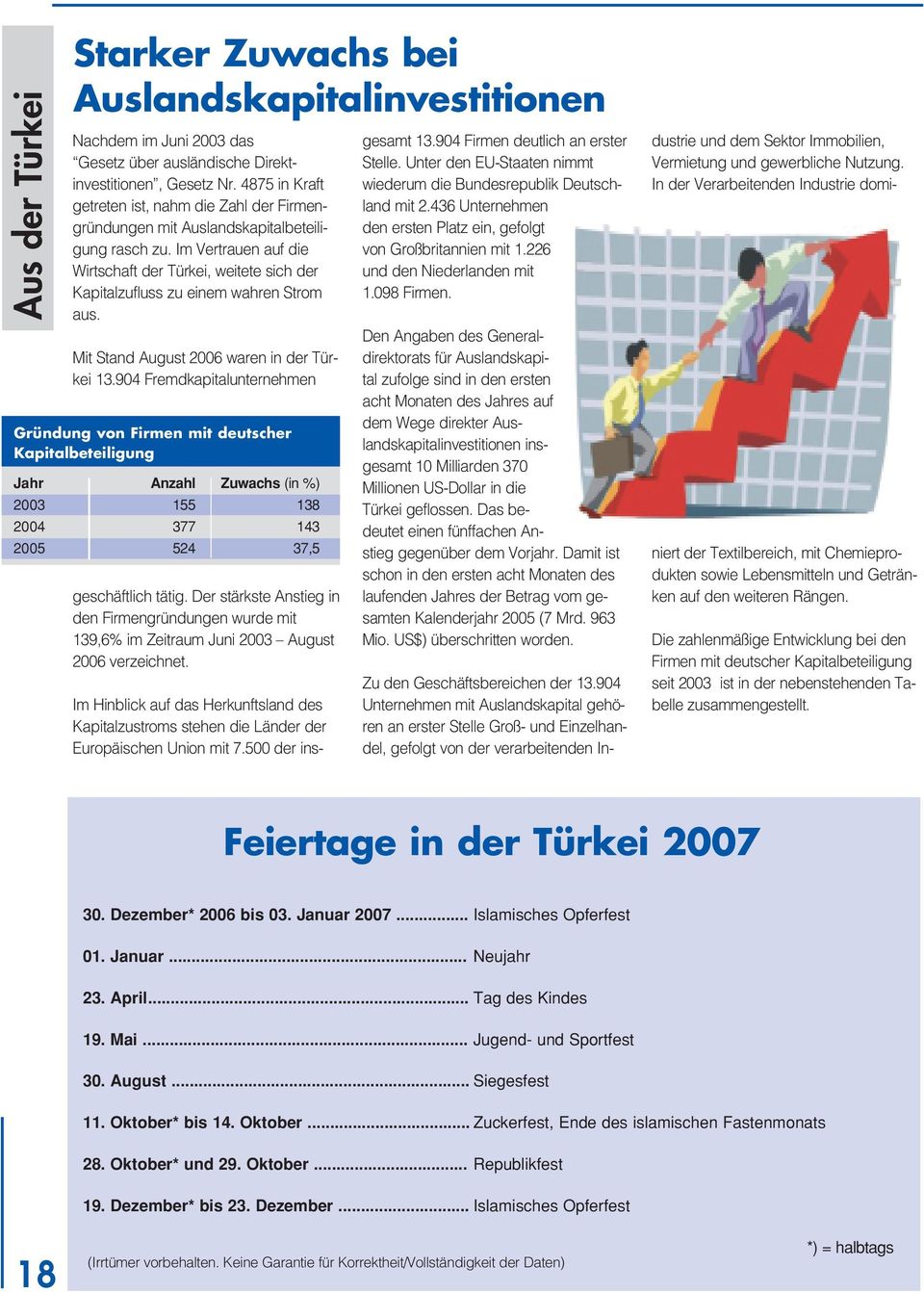 Im Vertrauen auf die Wirtschaft der Türkei, weitete sich der Kapitalzufluss zu einem wahren Strom aus. Mit Stand August 2006 waren in der Türkei 13.