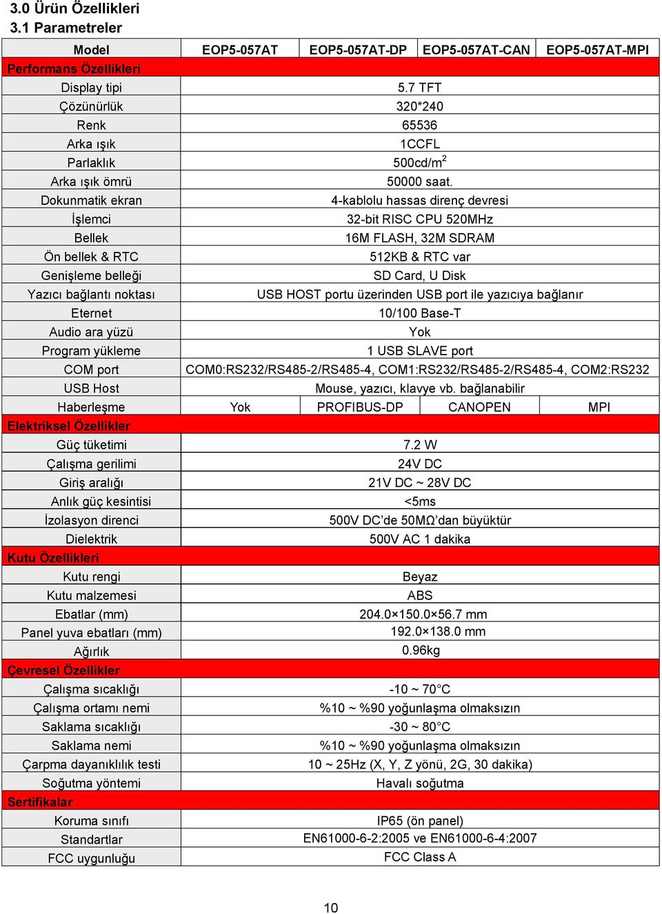 Program yükleme COM port USB Host 50000 saat.