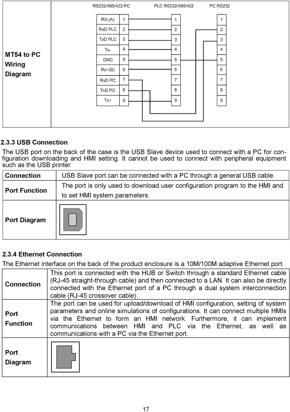 The port is only used to download user configuration program to the HMI and to set HMI system parameters. Port Diagram 2.3.