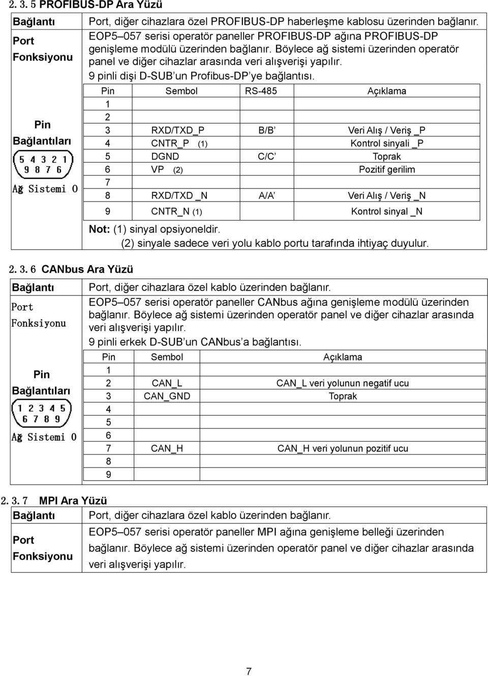 9 pinli dişi D-SUB un Profibus-DP ye bağlantısı.