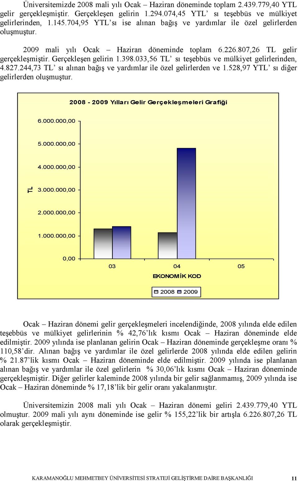 033,56 TL sı teģebbüs ve mülkiyet gelirlerinden, 4.827.244,73 TL sı alınan bağıģ ve yardımlar ile özel gelirlerden ve 1.528,97 YTL sı diğer gelirlerden oluģmuģtur.