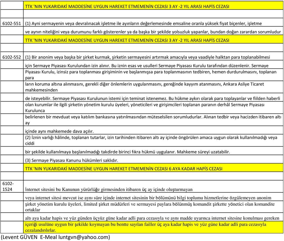 ETMEMENİN CEZASI 3 AY -2 YIL ARASI HAPİS CEZASI 552 (1) Bir anonim veya başka bir şirket kurmak, şirketin sermayesini artırmak amacıyla veya vaadiyle halktan para toplanabilmesi için Sermaye Piyasası