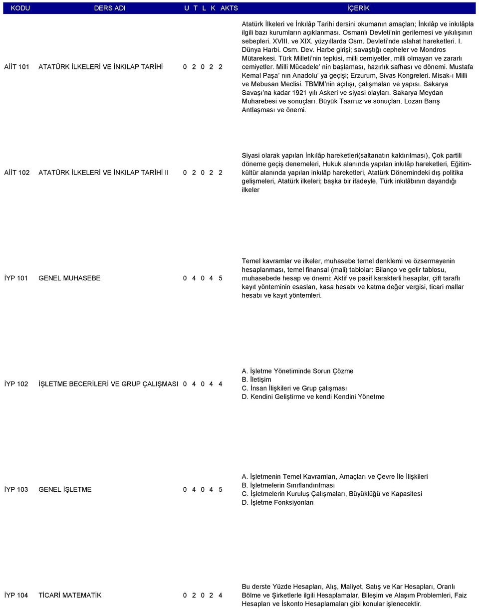 Türk Milleti nin tepkisi, milli cemiyetler, milli olmayan ve zararlı cemiyetler. Milli Mücadele nin başlaması, hazırlık safhası ve dönemi.