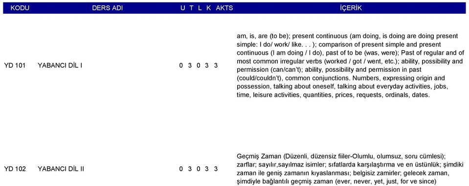 ); ability, possibility and permission (can/can t); ability, possibility and permission in past (could/couldn t), common conjunctions.