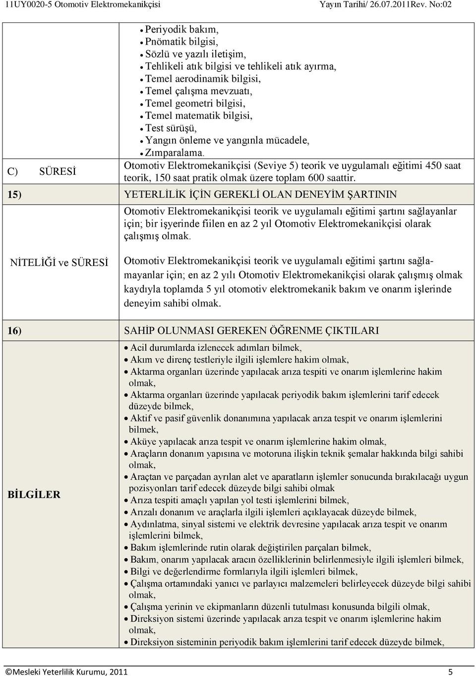 Otomotiv Elektromekanikçisi (Seviye 5) teorik ve uygulamalı eğitimi 450 saat teorik, 150 saat pratik olmak üzere toplam 600 saattir.