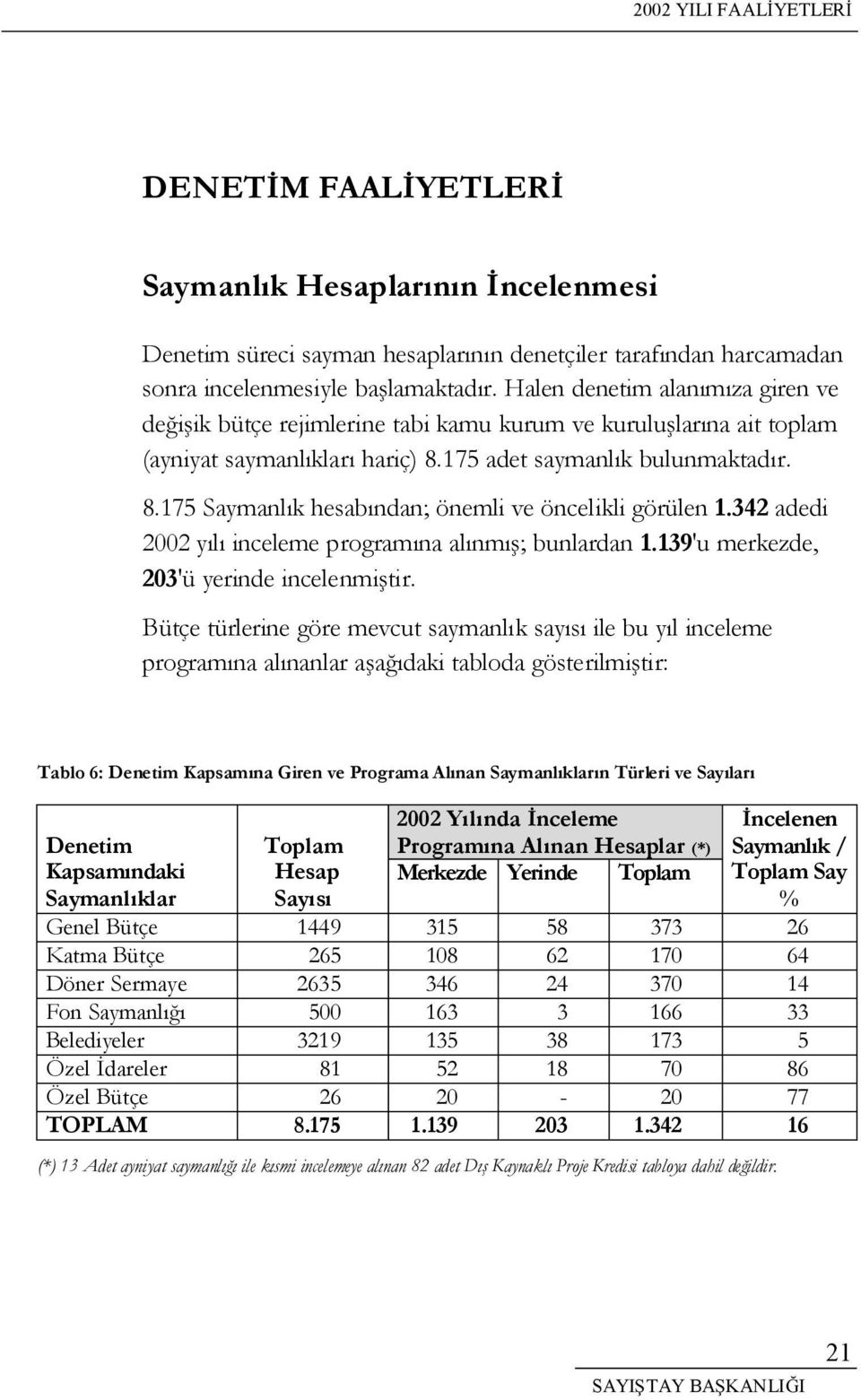 342 adedi 2002 yılı inceleme programına alınmı; bunlardan 1.139'u merkezde, 203'ü yerinde incelenmitir.