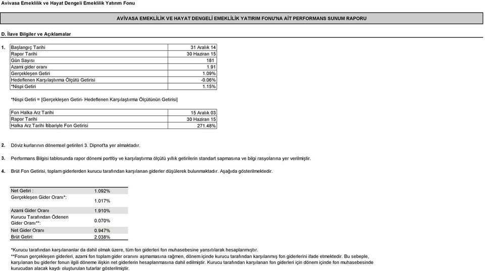 48% 2. Döviz kurlarının dönemsel getirileri 3. Dipnot'ta yer almaktadır. 3. Performans Bilgisi tablosunda rapor dönemi portföy ve karşılaştırma ölçütü yıllık getirilerin standart sapmasına ve bilgi rasyolarına yer verilmiştir.