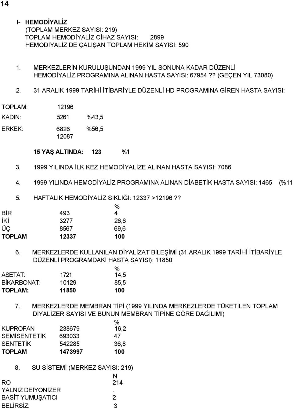 31 ARALIK 1999 TARİHİ İTİBARİYLE DÜZENLİ HD PROGRAMINA GİREN HASTA SAYISI: TOPLAM: 12196 KADIN: 5261 %43,5 ERKEK: 6826 12087 %56,5 15 YAŞ ALTINDA: 123 %1 3.