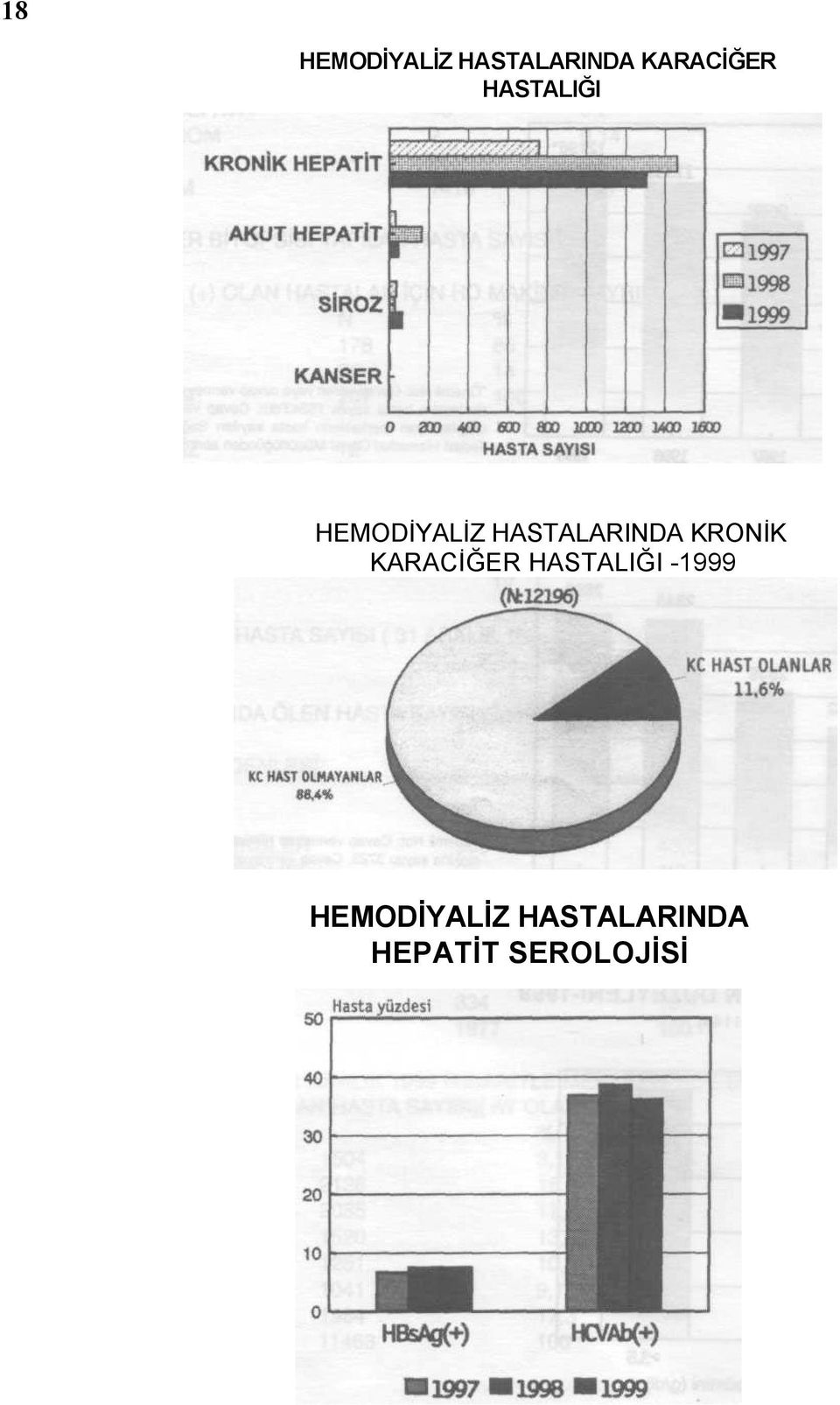 KRONİK KARACİĞER HASTALIĞI -1999