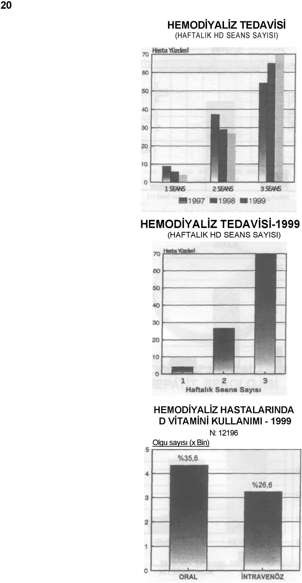 SEANS SAYISI) HEMODİYALİZ HASTALARINDA D